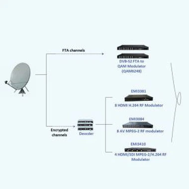Εκπαίδευση IPTV